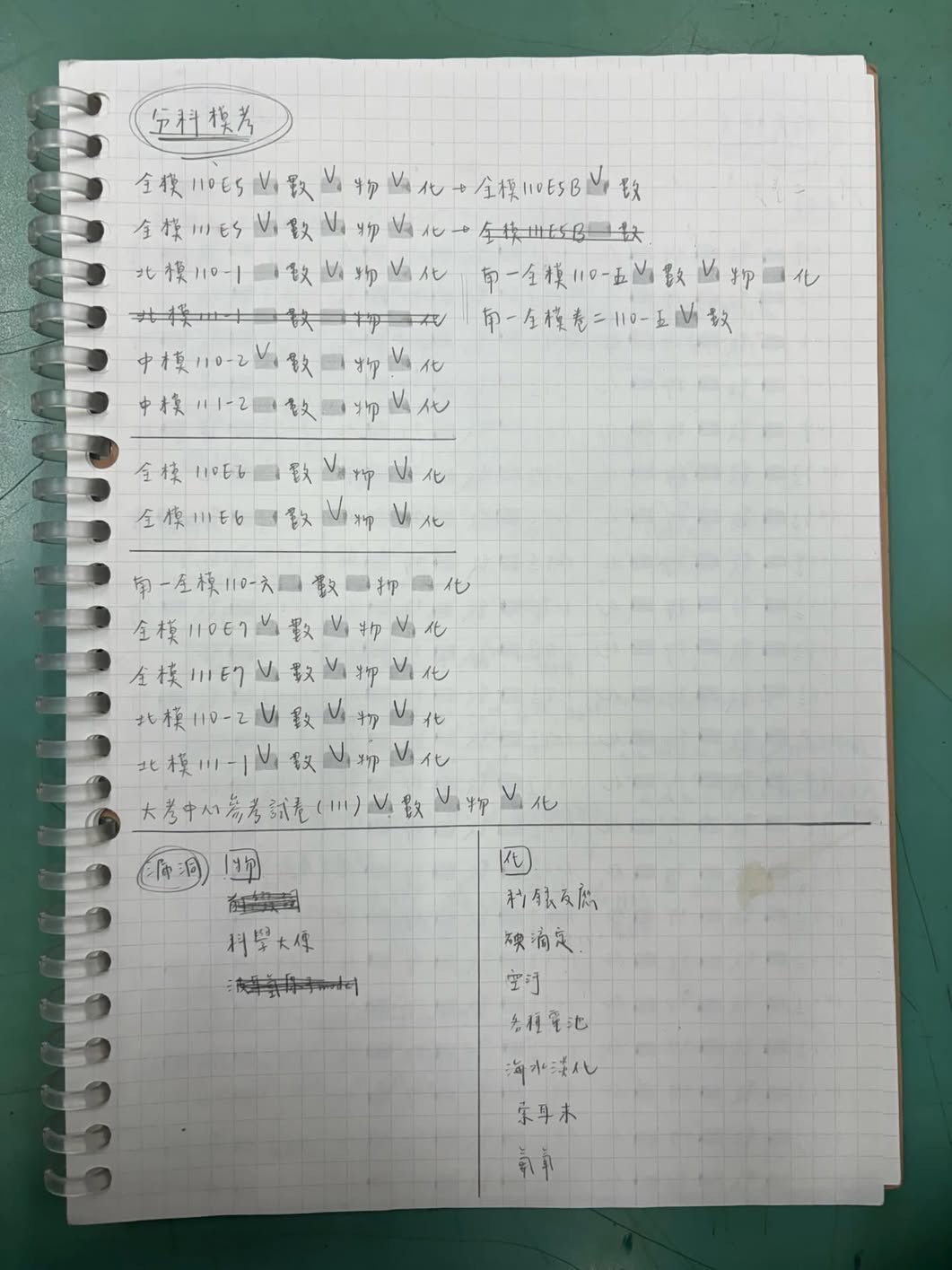 模考清單