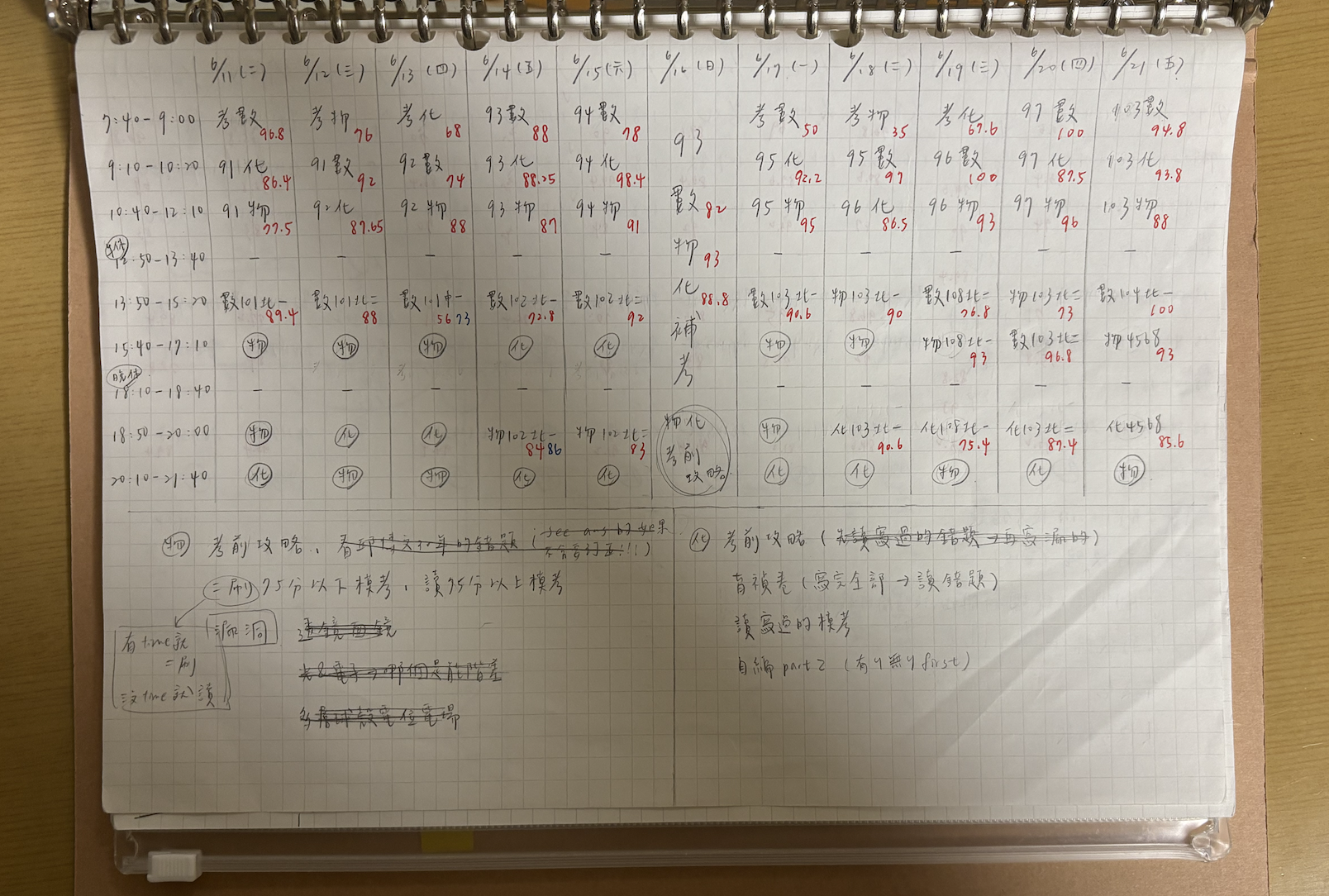 最後衝刺時程一